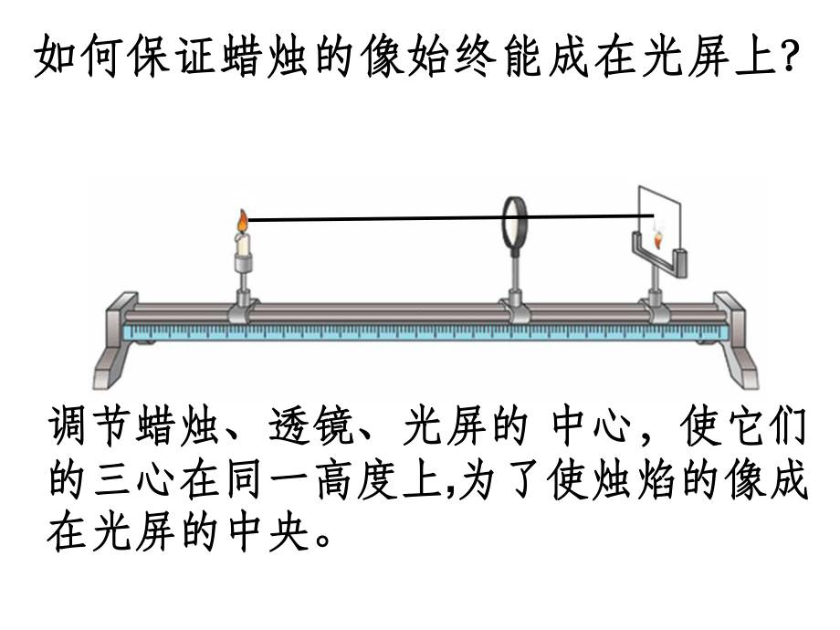 中考物理凸透镜成像专题复习课件.ppt_第3页