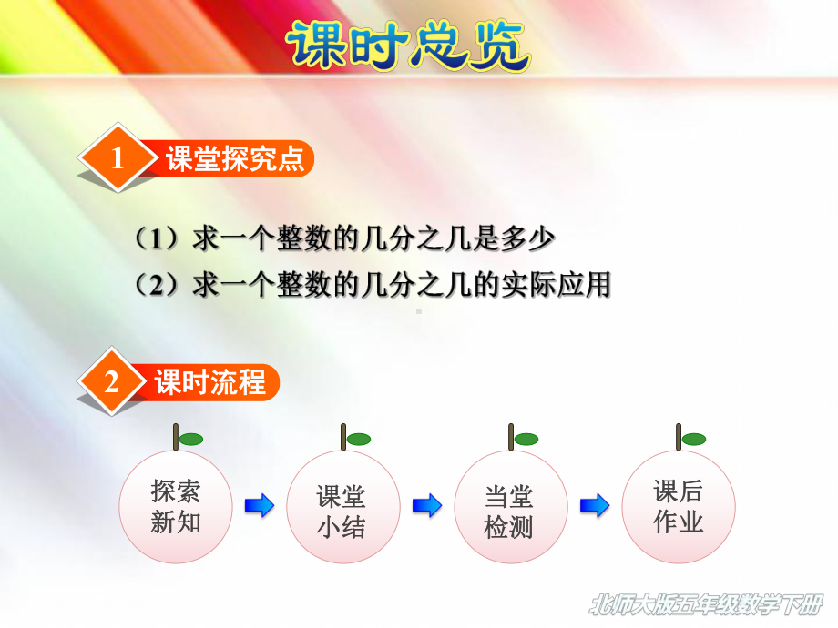 （2020新）北师大版五年级数学下册《32分数乘法(二)》课件.ppt_第2页