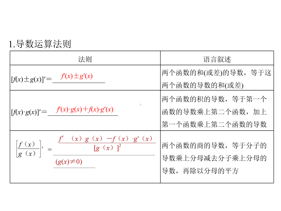 导数的运算法则课件.ppt_第2页