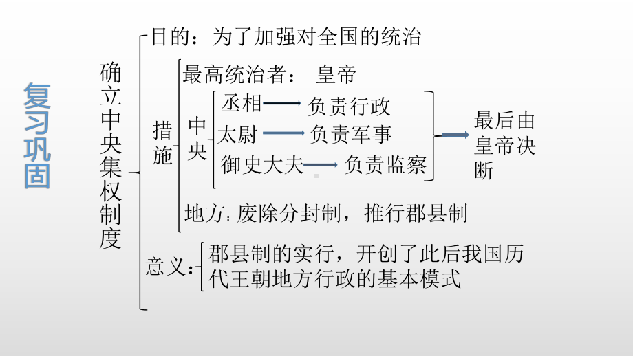 人教部编版七年级历史上册第10课秦末农民大起义课件(30张).pptx_第1页