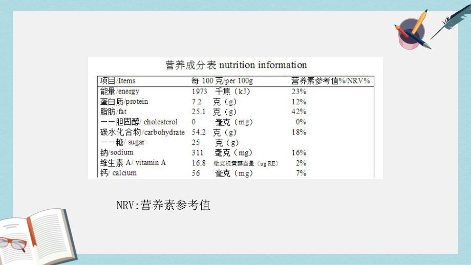 沪科版高中生命科学第一册22《生物体中的有机化合物》课件1.ppt_第2页