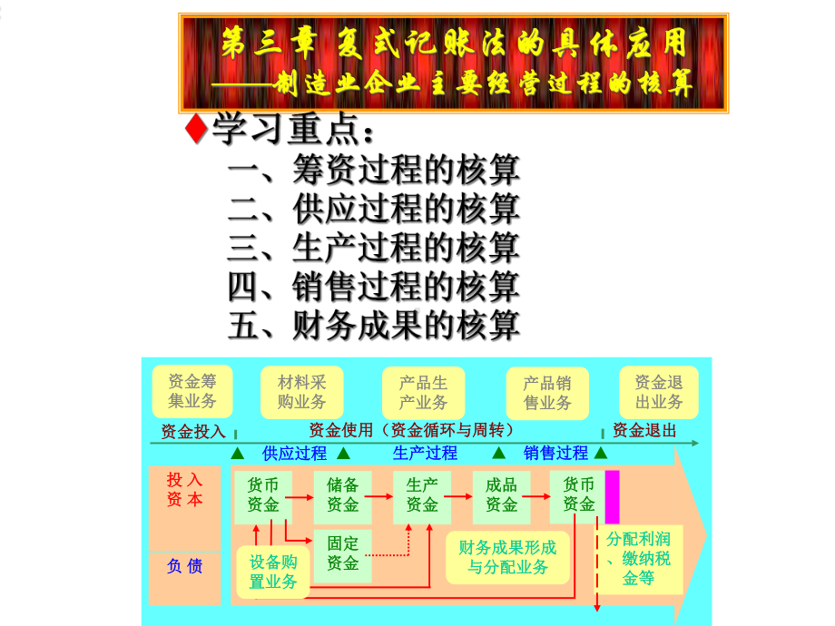 ch04复式记帐的应用.ppt_第2页