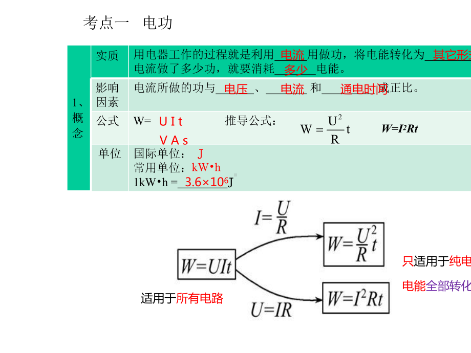 中考复习九年级物理沪科版十六章电流做功与电功率(共34张).pptx_第2页