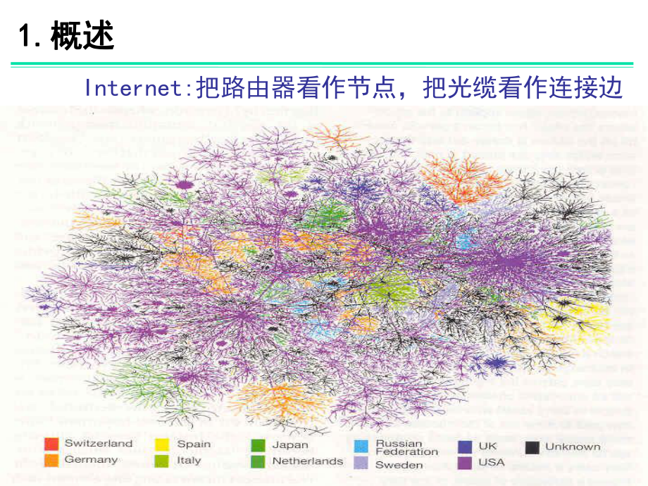 空间网络分析课件.ppt_第3页