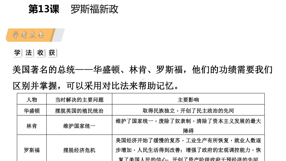 九年级历史下册第四单元经济大危机和第二次世界大战课件素材新人教版.ppt_第3页