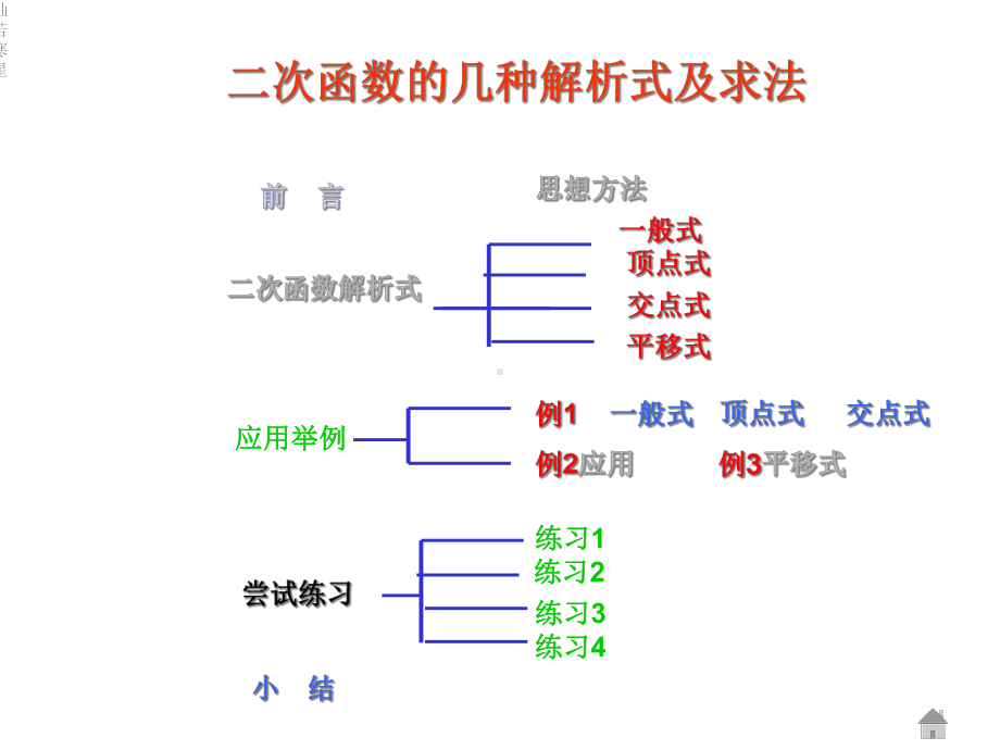 华东师大版九年级下册数学26.2(第6课时求二次函数的表达式.pptx_第3页