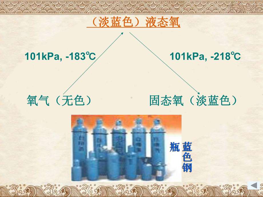 课题2氧气课件.ppt_第3页