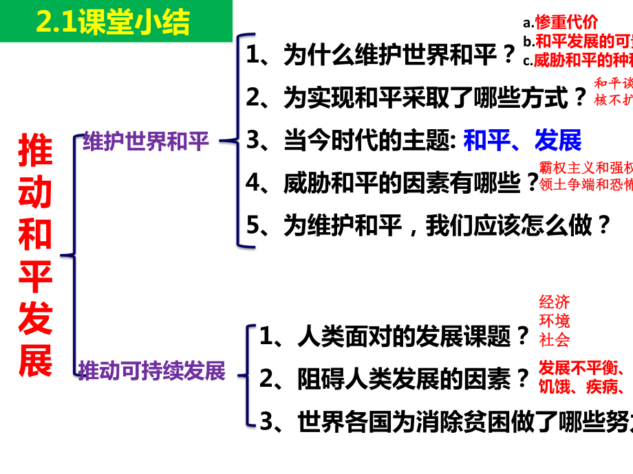 人教版九年级道德与法治下册全思维导图课件-2.pptx_第3页