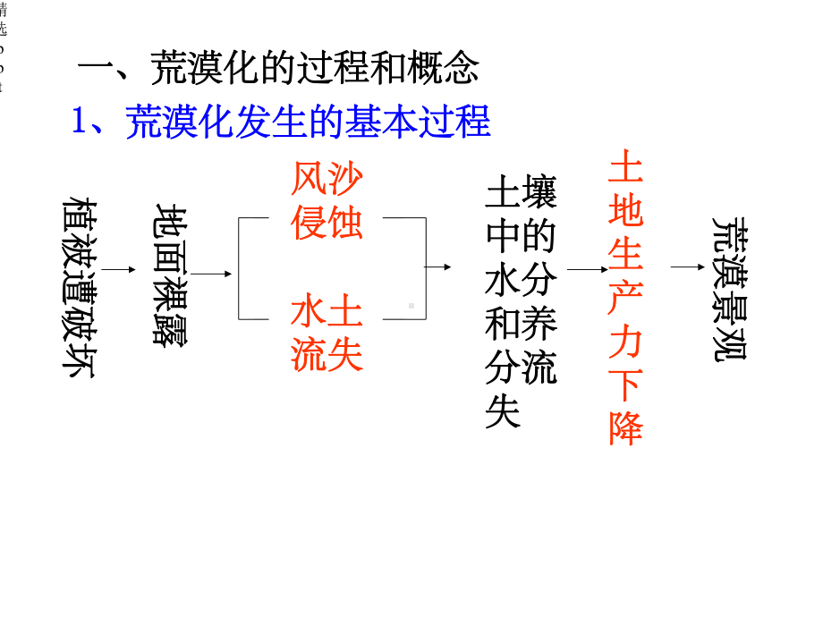 《土壤荒漠化的防治》课件.ppt_第2页