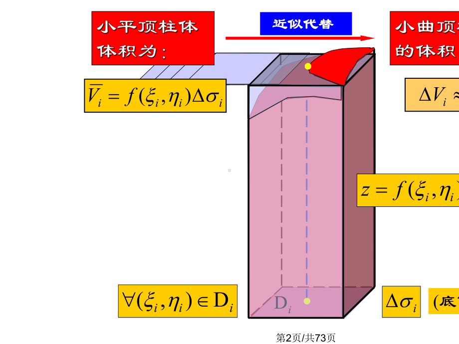 二重积分及其计算课件.pptx_第2页