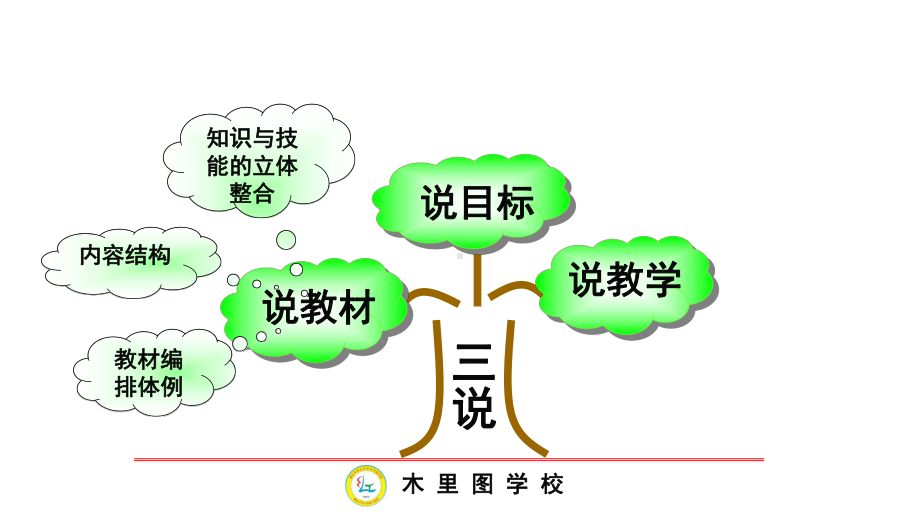 四年级数学上册知识树.pptx_第3页