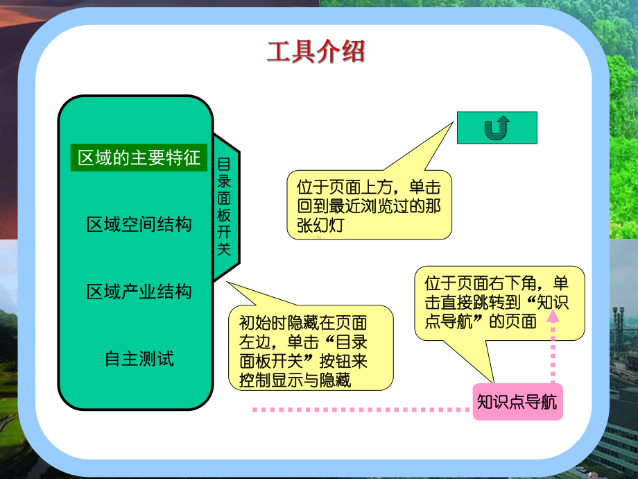 地理信息系统及应用PPT教学课件.ppt_第2页