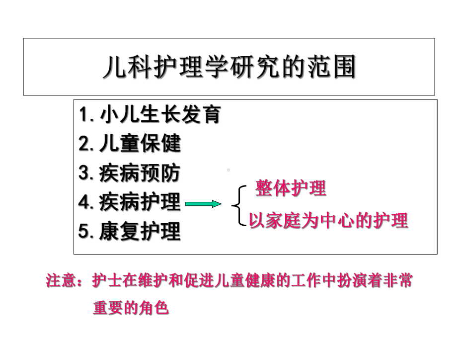 《儿科护理学》--课件.ppt_第3页