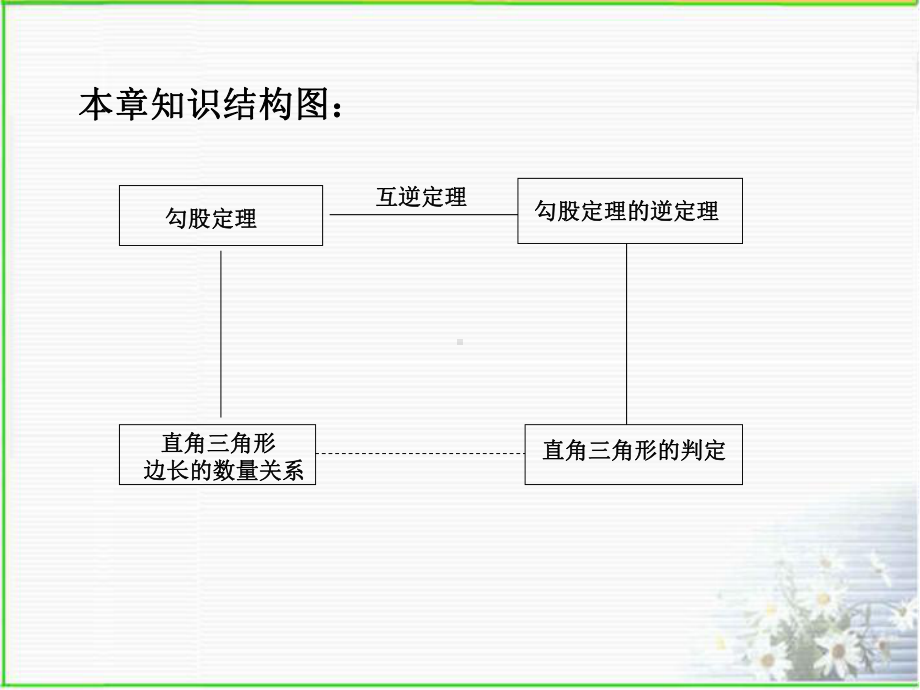 人教版八年级下册第17单勾股定理专项复习课件(21张)(同名2176).pptx_第2页