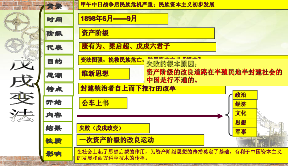 第8课-辛亥革命课件.ppt_第1页