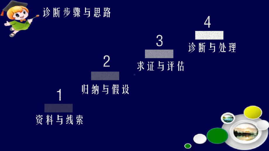 呼吸困难的诊断思路课件.ppt_第2页