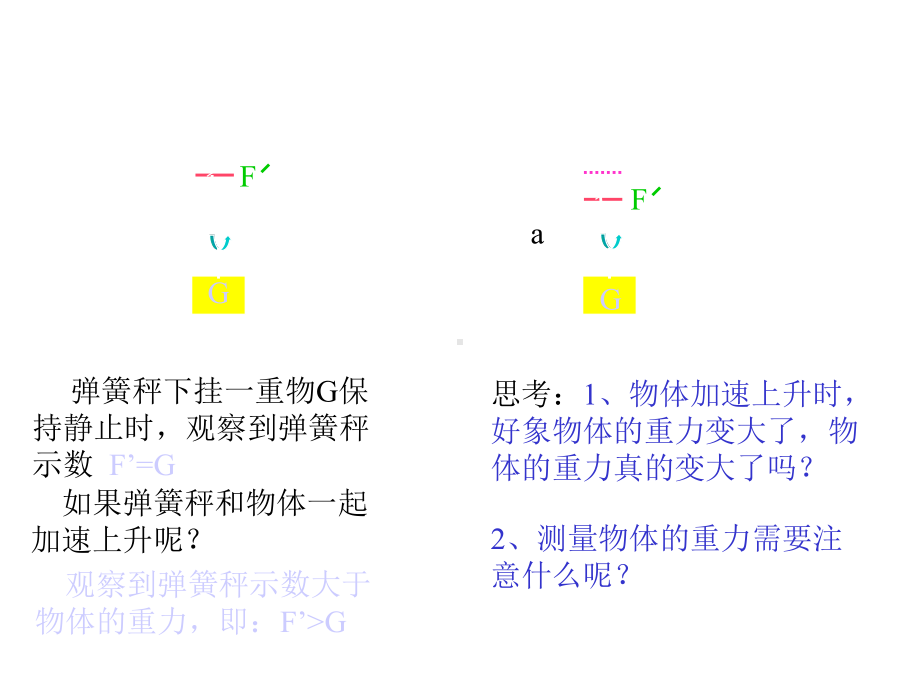 《超重和失重》-正式版.ppt_第3页