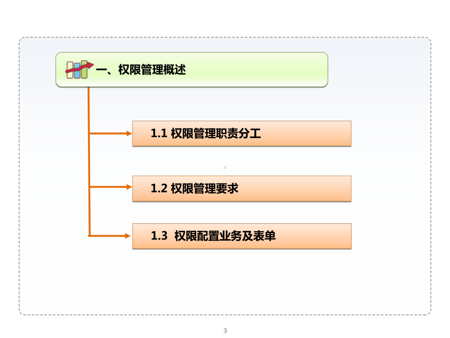 HR系统权限管理.ppt_第3页