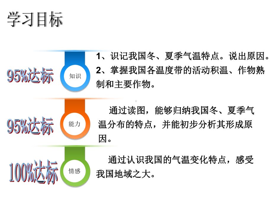 中国的气候(湘教版)-.ppt_第3页