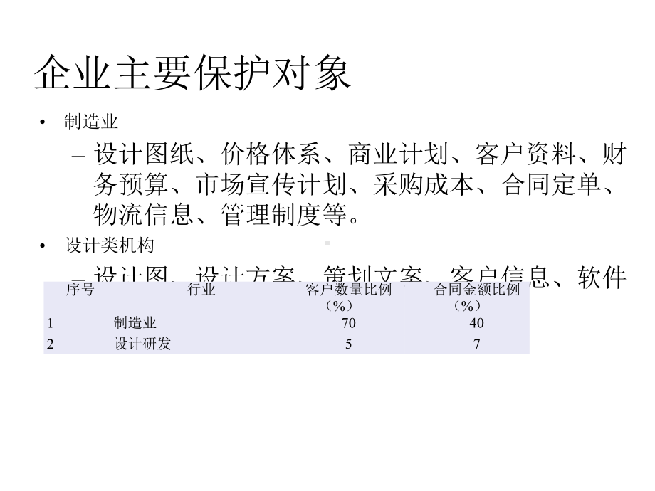 桌面云助力企业信息安全课件.pptx_第2页