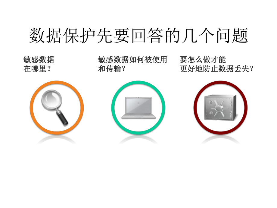 桌面云助力企业信息安全课件.pptx_第3页