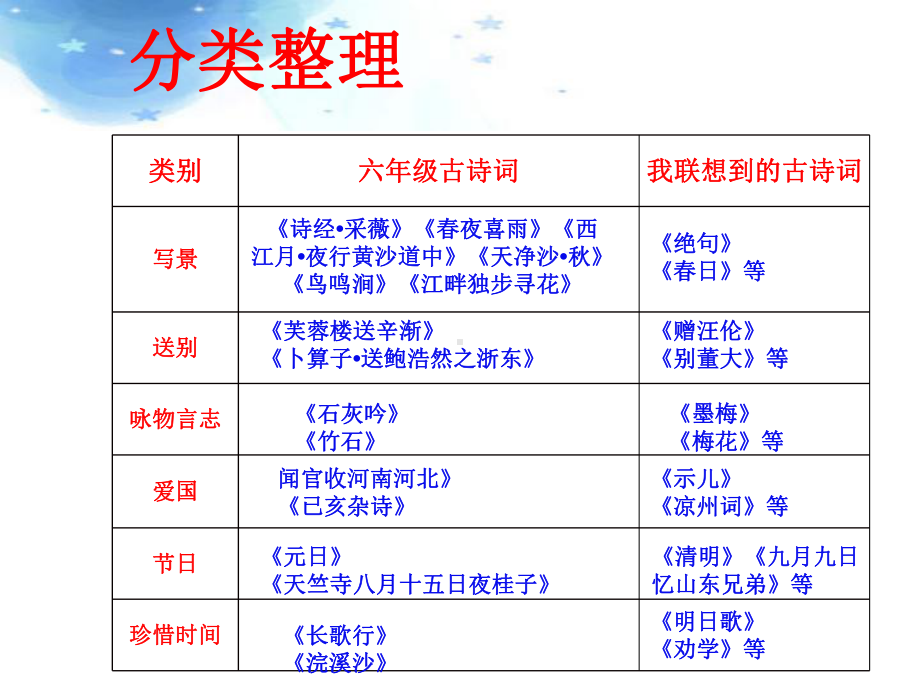 重游古诗园-古诗词的复习与运用(六年级)课件.pptx_第2页