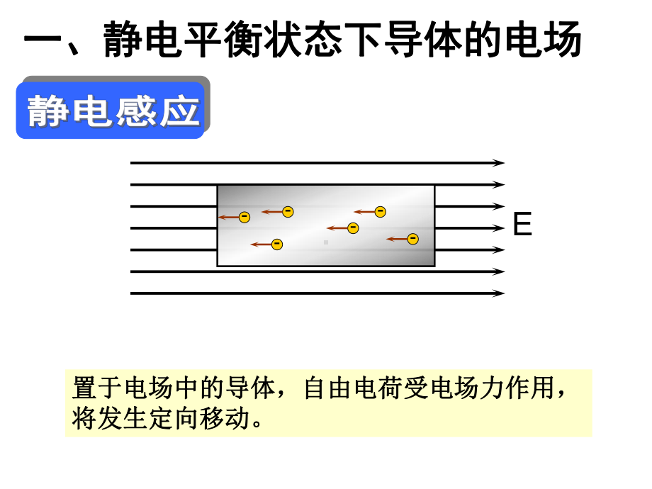 选修3117静电现象的应用课件.ppt_第3页