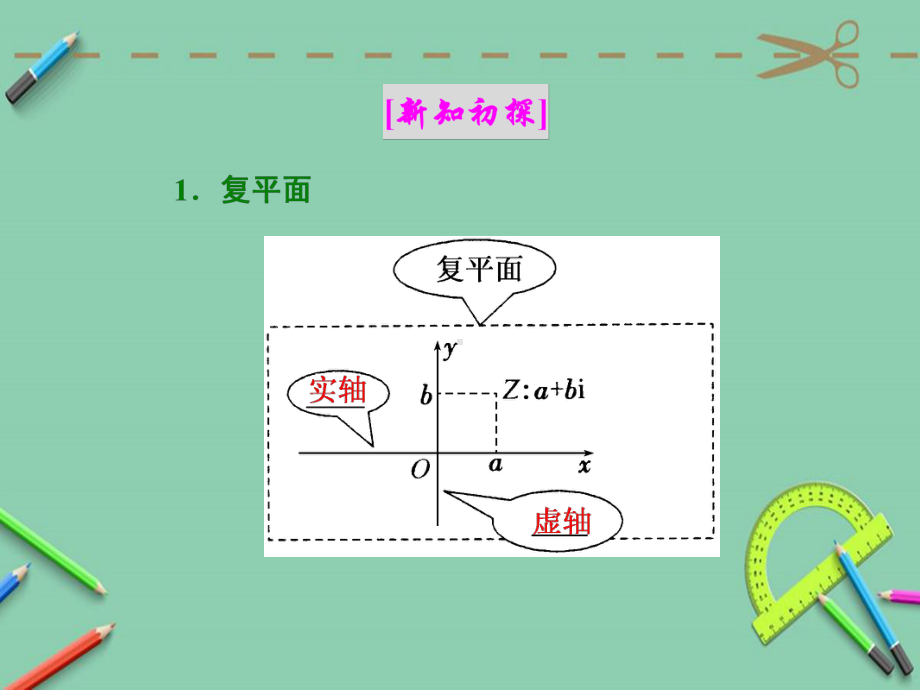 高中数学人教A版选修12第三章31312复数的几何意义课件.ppt_第2页