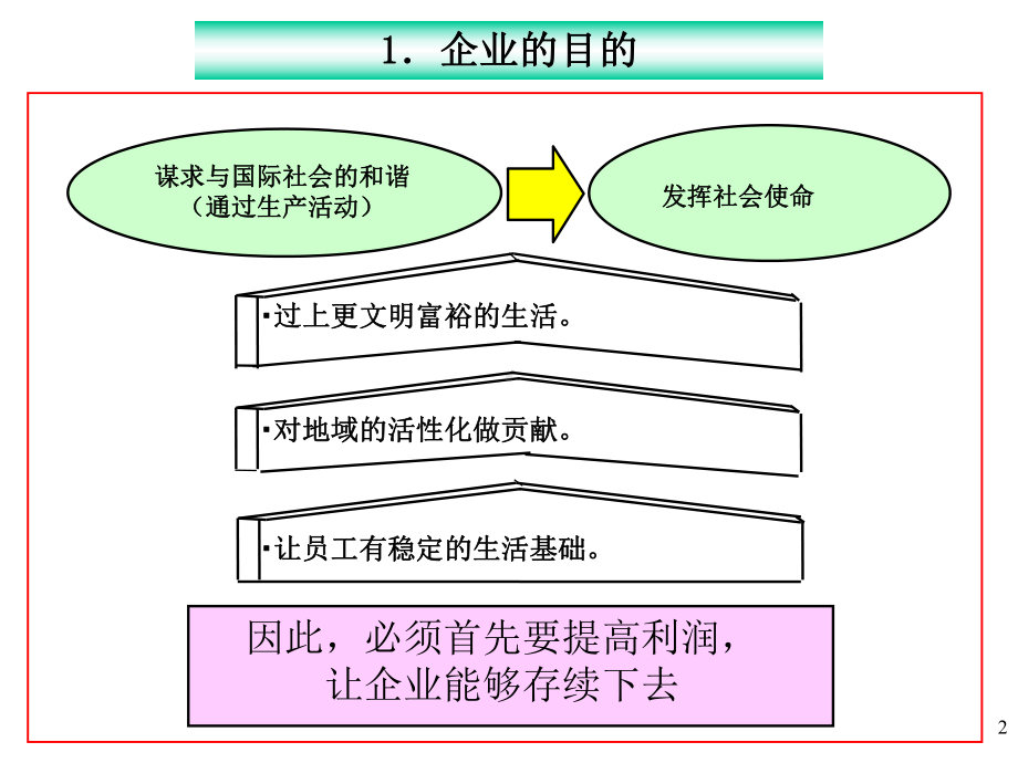 一线管理监督人员的日常管理.ppt_第2页