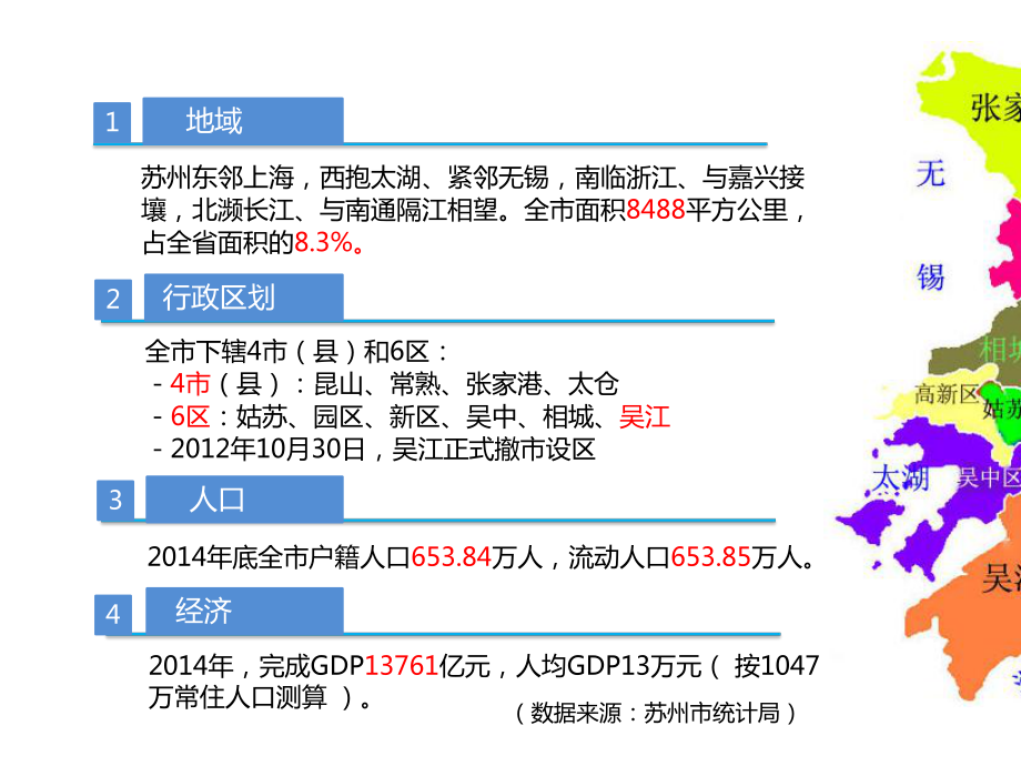 外包集约管理汇报(苏州分公司).pptx_第2页