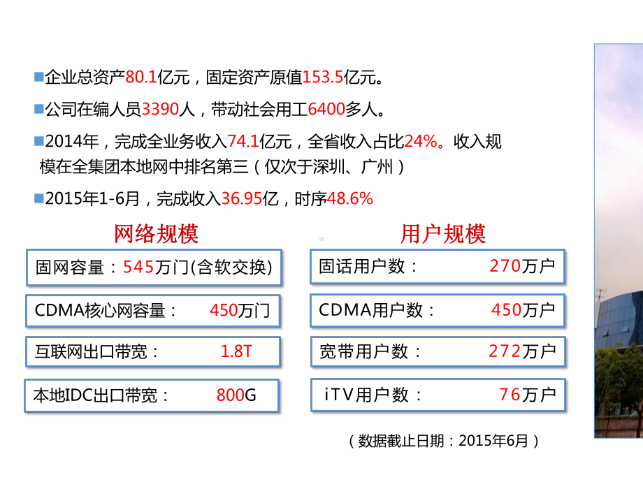 外包集约管理汇报(苏州分公司).pptx_第3页