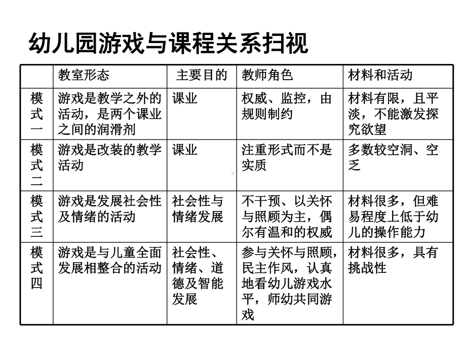 快乐地玩有效地学课件.ppt_第3页