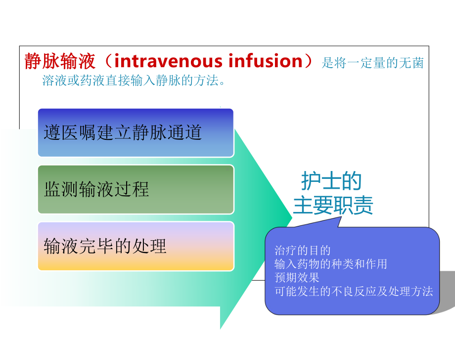 静脉输液治疗护理新进展课件.ppt_第3页