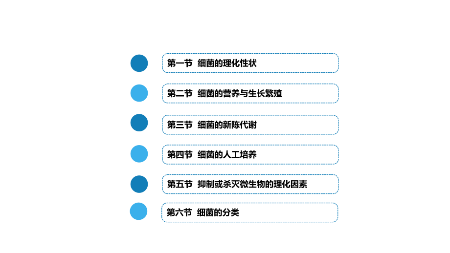 细菌的生理授课课件.pptx_第2页