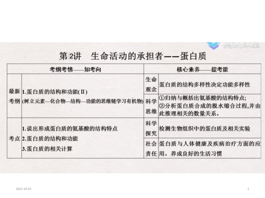 高中生物一轮复习必修一第二章第二节生命活动的主要承担者蛋白质复习(35张)课件.ppt_第2页