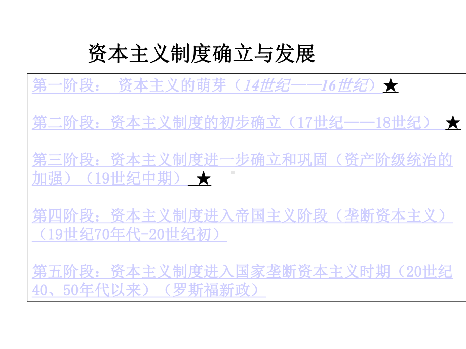 资本主义制度的确立和发展课件.ppt_第3页