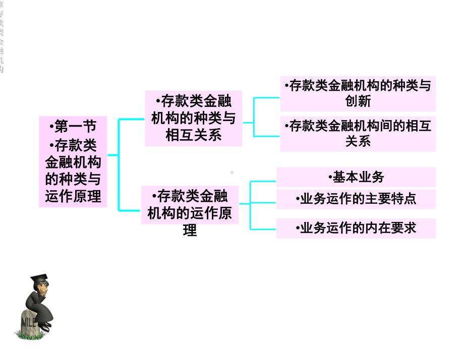 章存款类金融机构课件.ppt_第3页