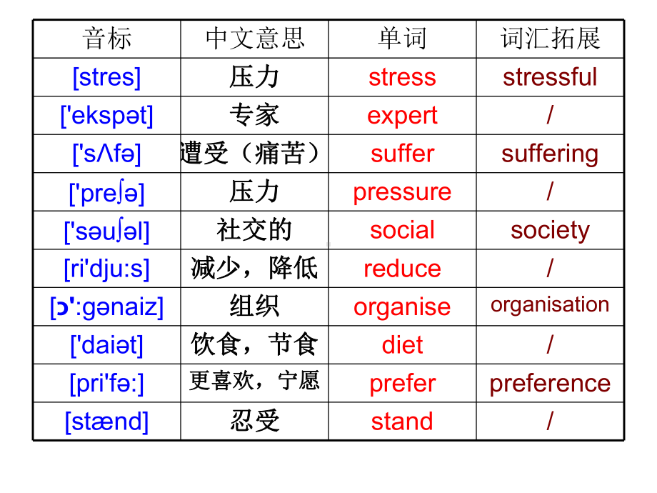 北师大版英语必修一unit1lesson2课件.pptx--（课件中不含音视频）_第3页