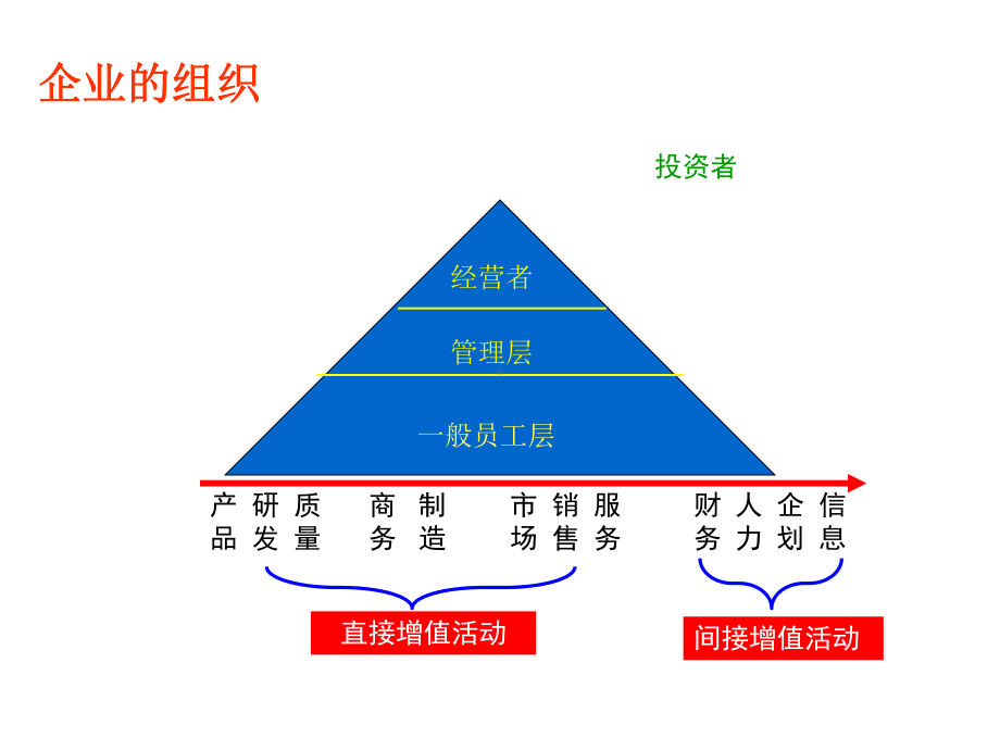 新员工入职培训思想修养篇(47)课件.ppt_第3页