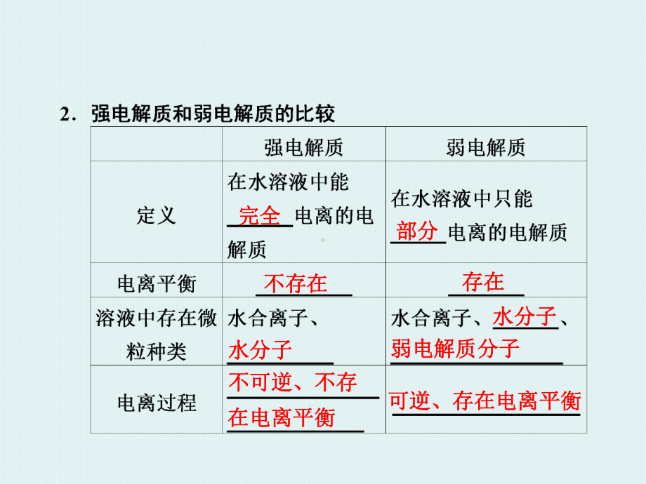 高三化学一轮复习第二章第2讲离子反应和离子方程式课件.ppt_第3页