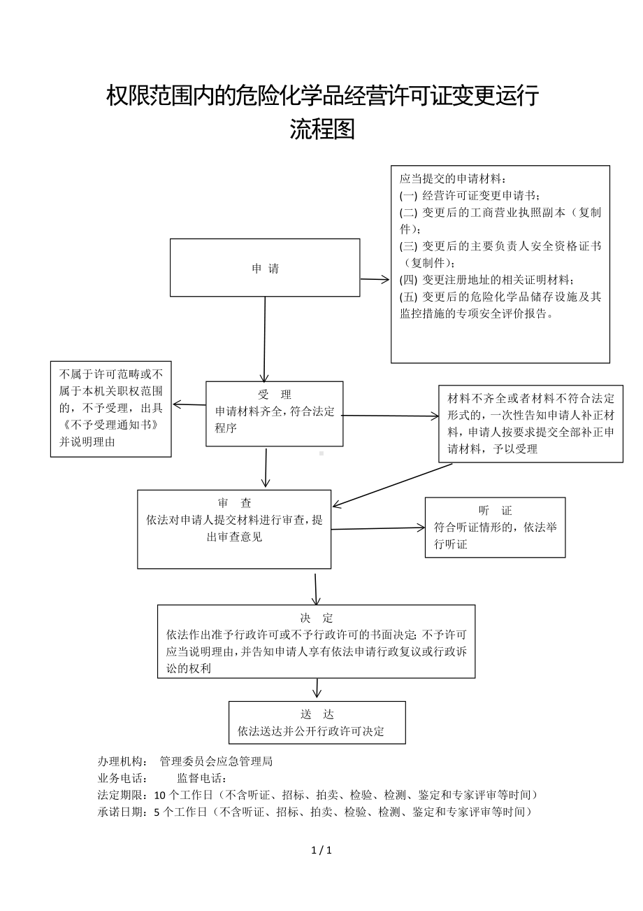 权限范围内的危险化学品经营许可证变更运行流程图参考模板范本.doc_第1页