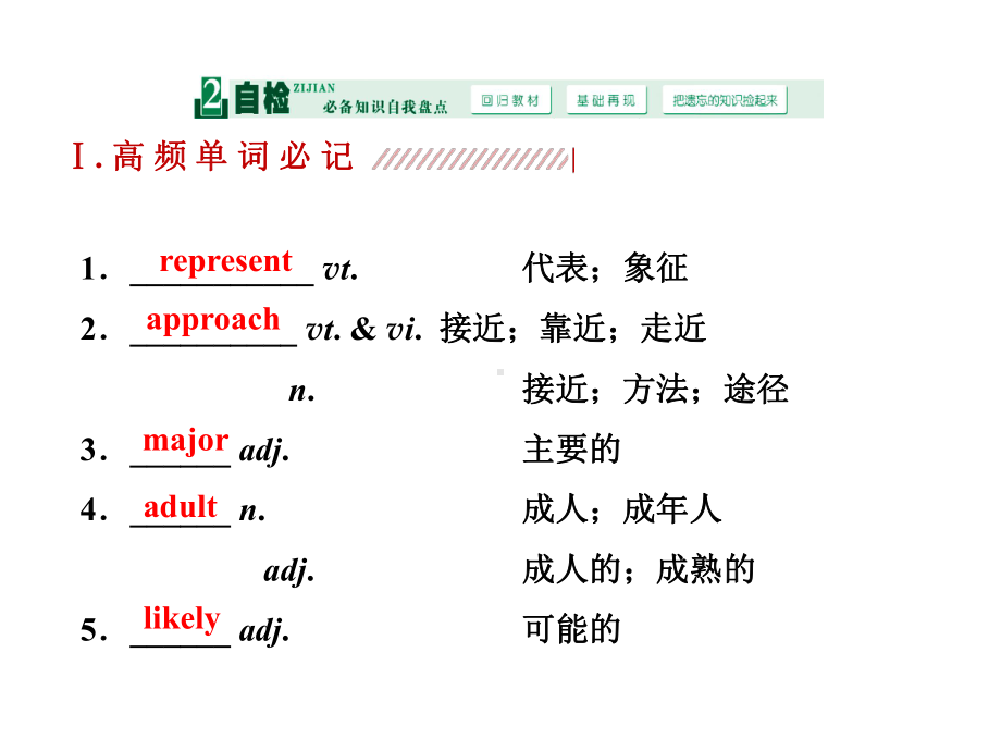 高中英语必修四unit4body-language重点单词和短语课件.ppt--（课件中不含音视频）_第2页