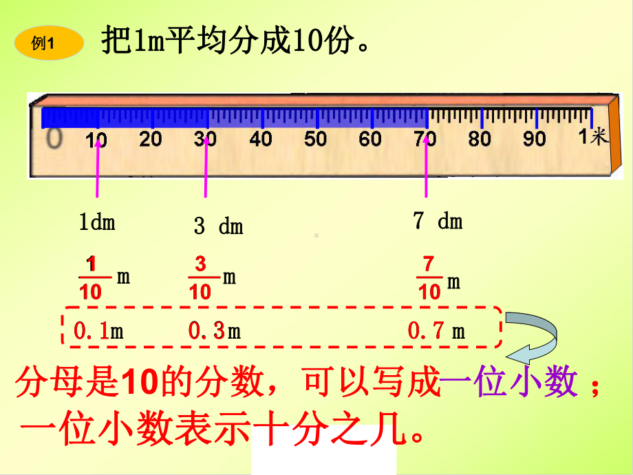 小数的意义课件.ppt_第3页