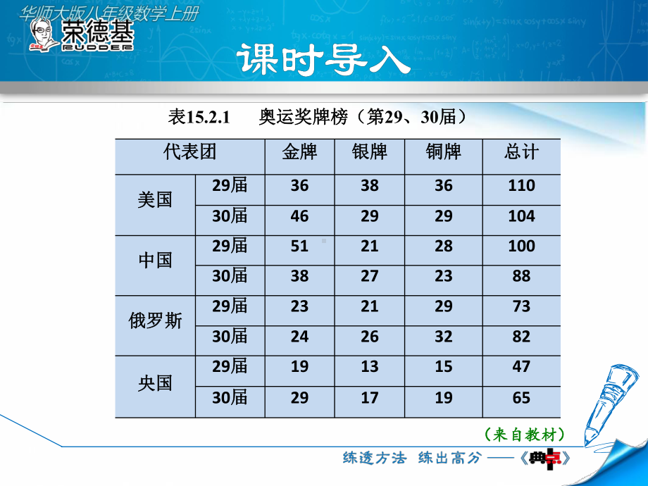 （华师大版）初二八年级数学上册《1522利用统计图表传递信息》课件.ppt_第3页