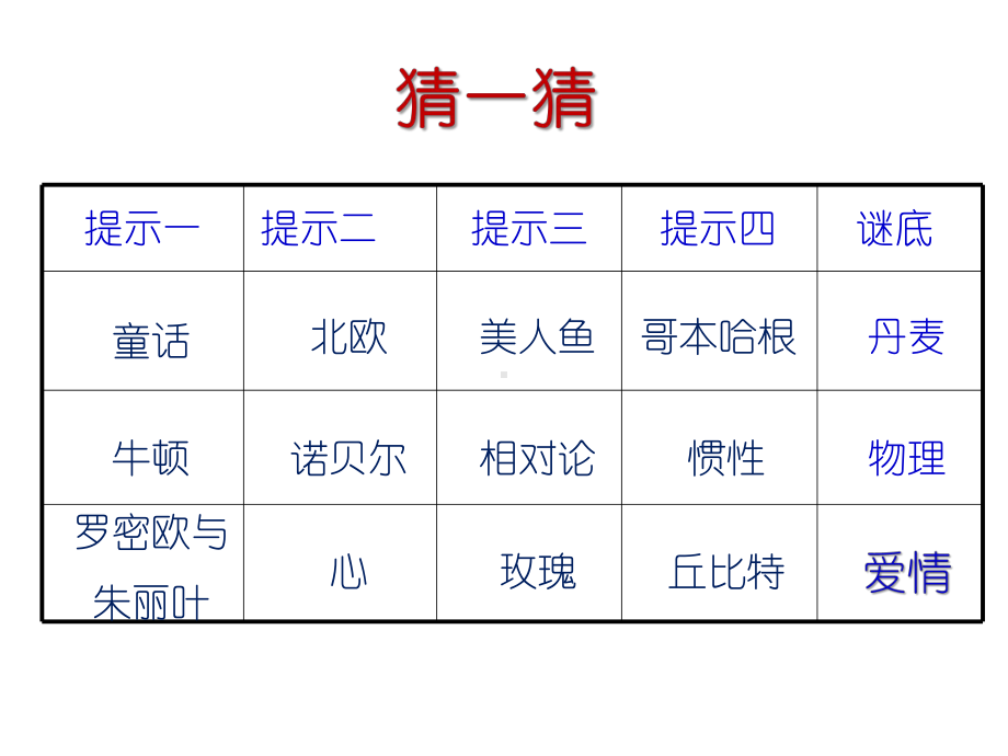 中学生的爱与恋—中学主题班会活动课件.pptx_第2页