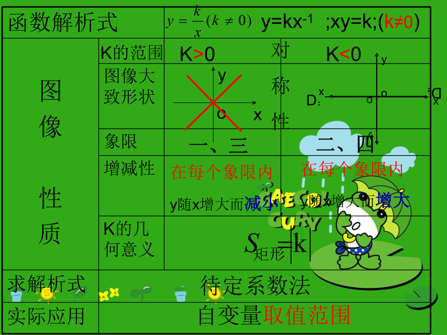 《反比例函数》课件(公开课获奖)2022年青岛版.ppt_第3页