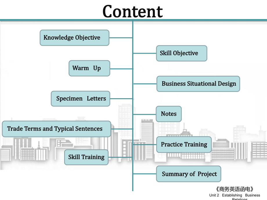 商务英语函电02Establishing-Business-Relations.ppt_第2页