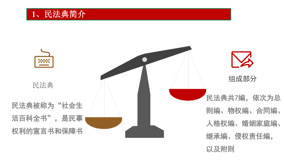 民法典宣传和解读课件.pptx_第2页