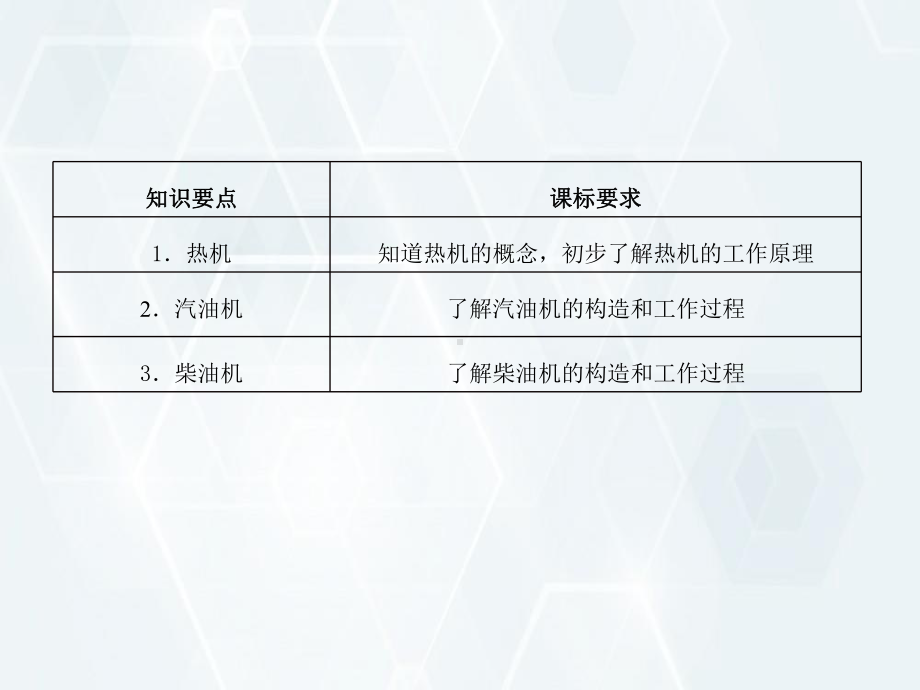 人教版九年级物理上册热机课件.pptx_第2页