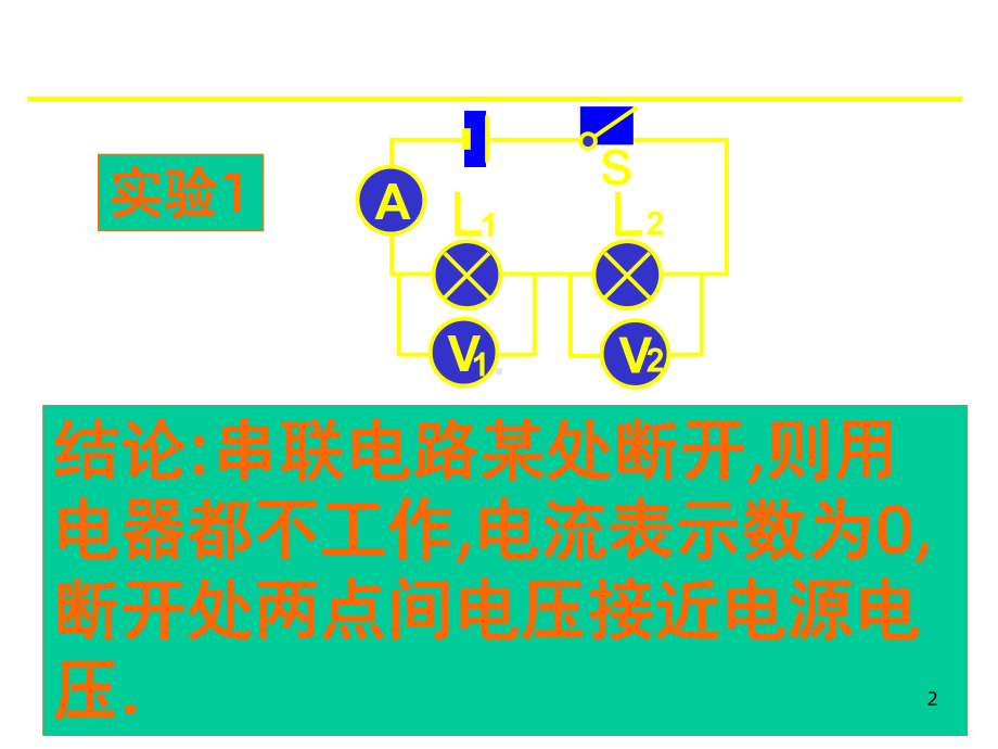 欧姆定律应用电路故障的分析课件.ppt_第2页